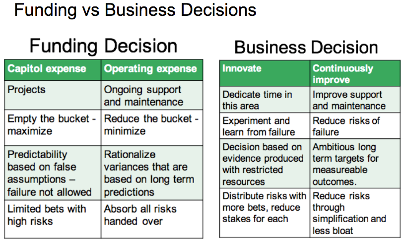 Funding vs business decisions