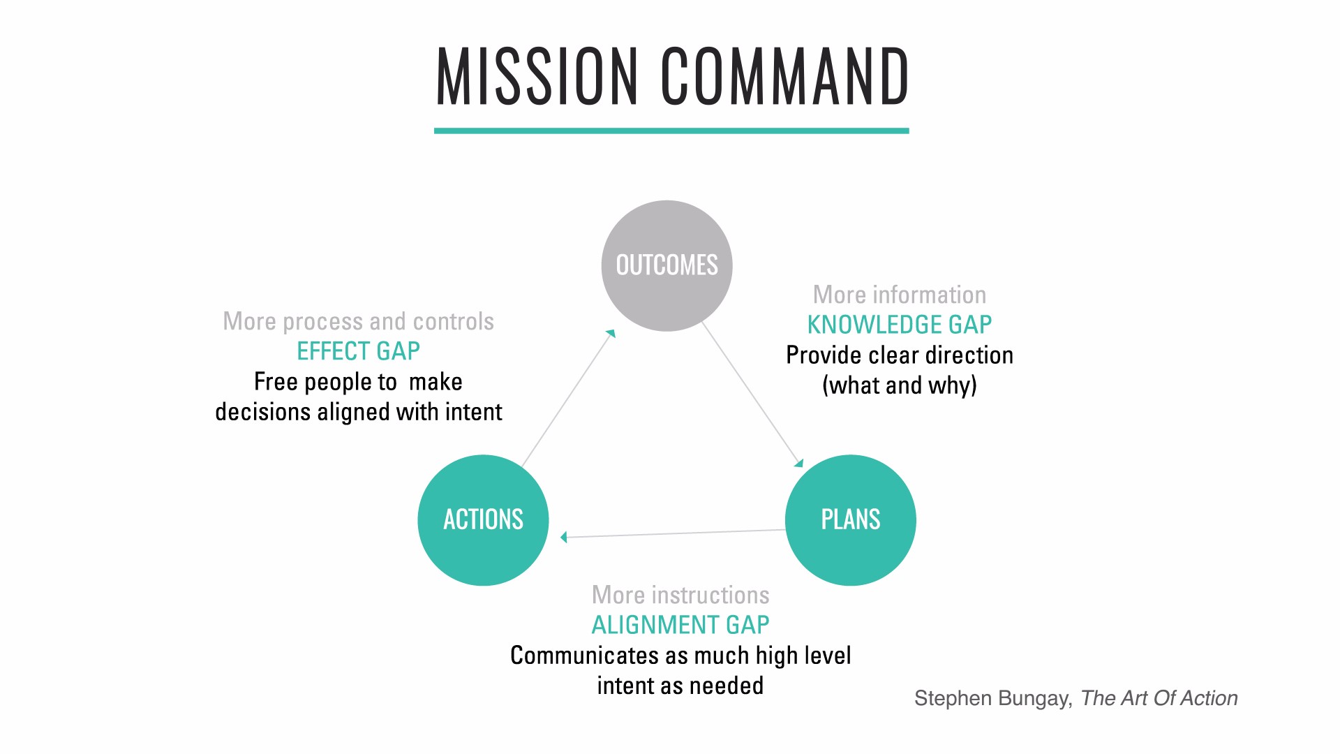 Mission Command