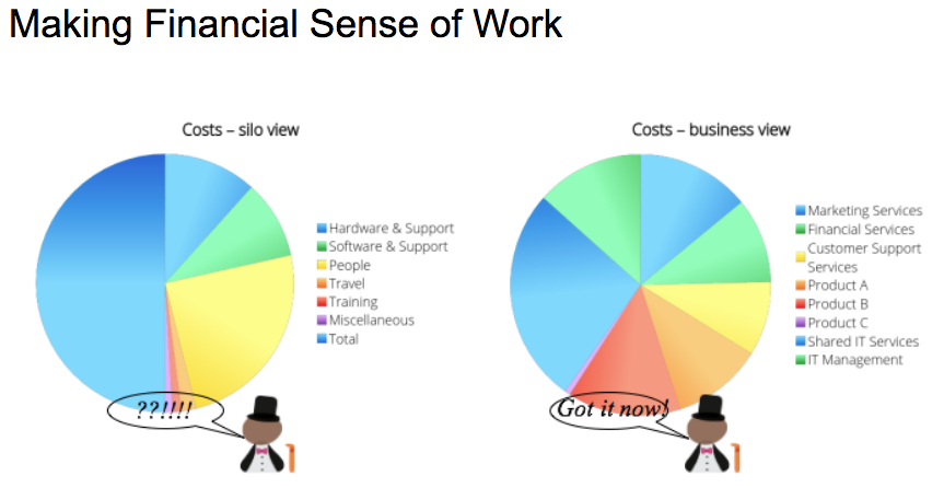 Making financial sense of work