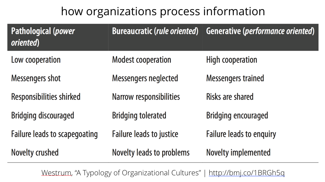 Westrum's typology of organizational cultures