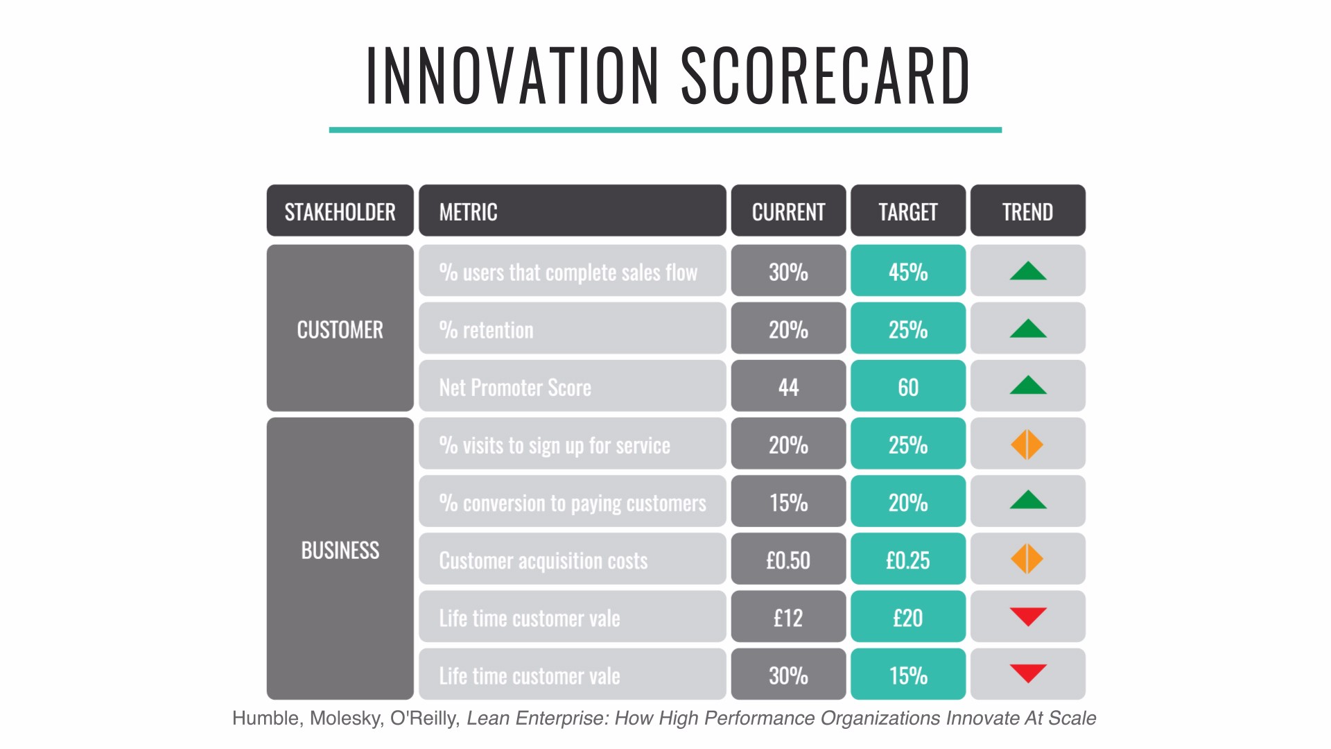 Innovation scorecard