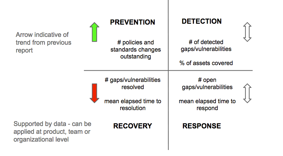 Balanced scorecard for GRC