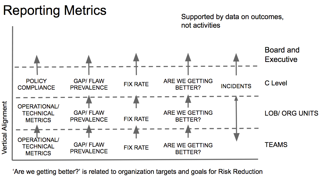 Reporting metrics for GRC