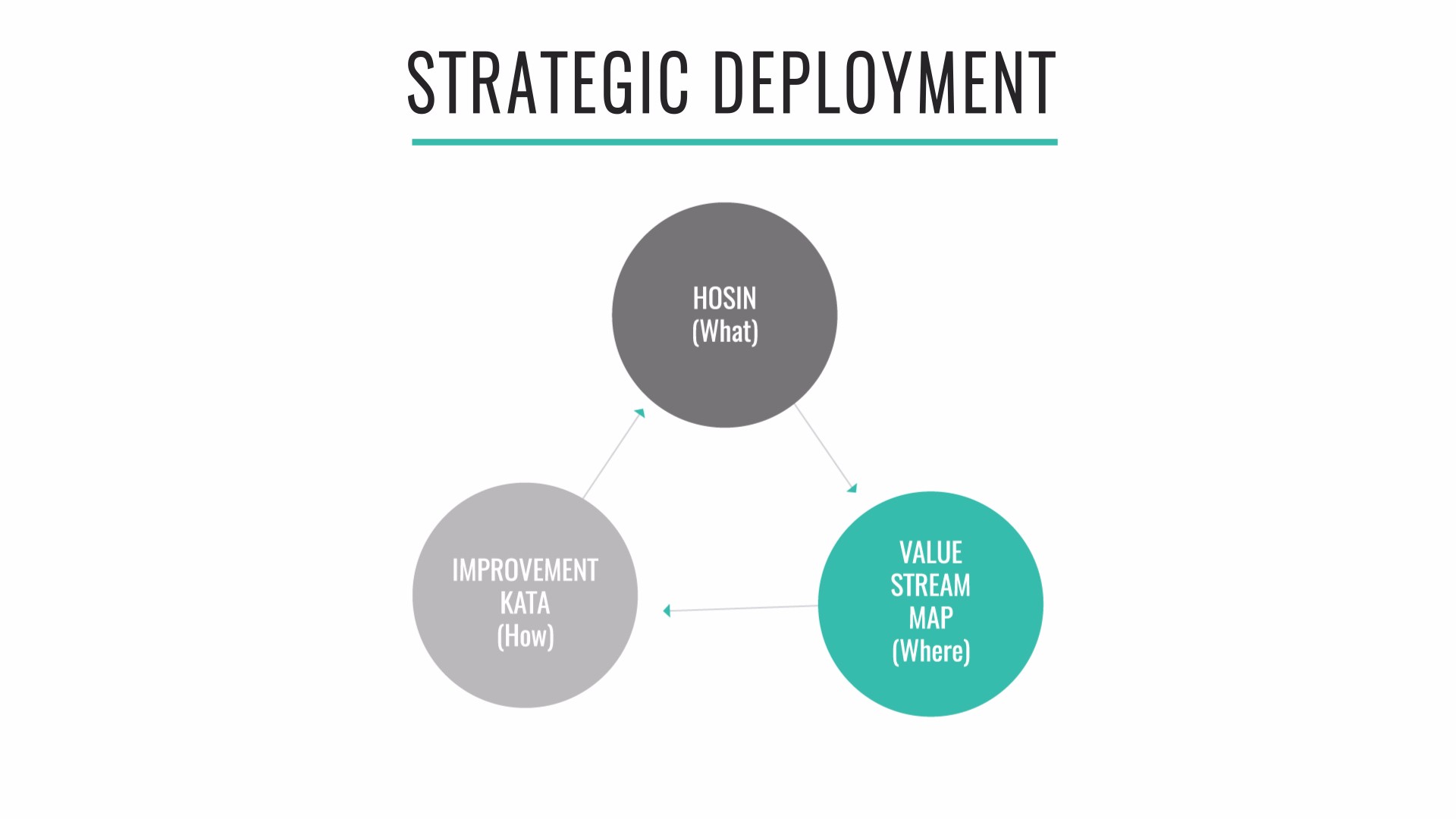 Strategic deployment